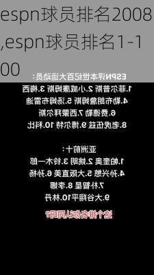 espn球员排名2008,espn球员排名1-100