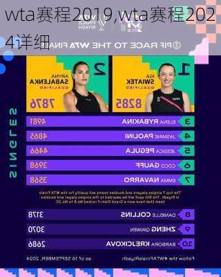 wta赛程2019,wta赛程2024详细
