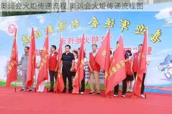 奥运会火炬传递流程,奥运会火炬传递流程图