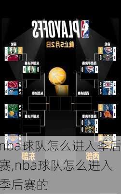 nba球队怎么进入季后赛,nba球队怎么进入季后赛的