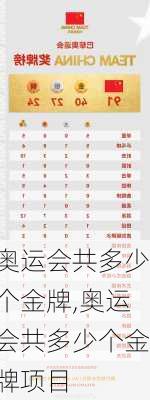 奥运会共多少个金牌,奥运会共多少个金牌项目