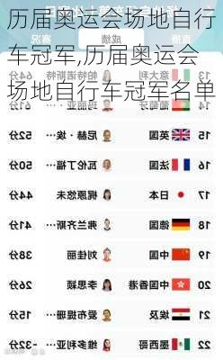 历届奥运会场地自行车冠军,历届奥运会场地自行车冠军名单