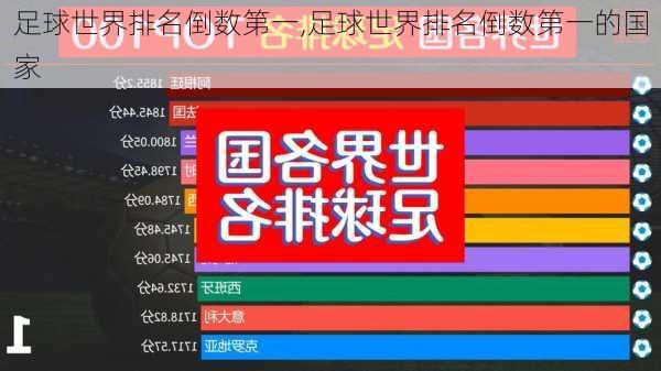 足球世界排名倒数第一,足球世界排名倒数第一的国家