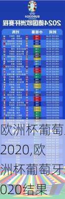 欧洲杯葡萄牙2020,欧洲杯葡萄牙2020结果
