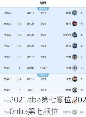 2021nba第七顺位,2020nba第七顺位