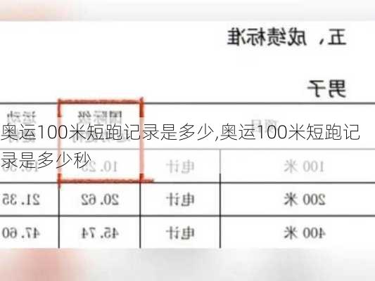 奥运100米短跑记录是多少,奥运100米短跑记录是多少秒