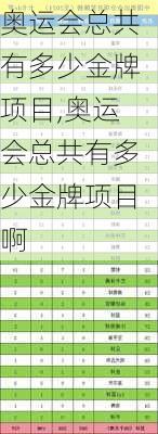奥运会总共有多少金牌项目,奥运会总共有多少金牌项目啊