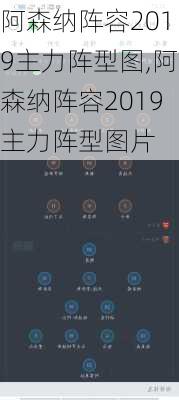 阿森纳阵容2019主力阵型图,阿森纳阵容2019主力阵型图片