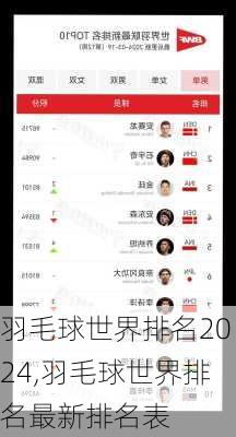 羽毛球世界排名2024,羽毛球世界排名最新排名表