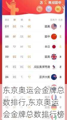 东京奥运会金牌总数排行,东京奥运会金牌总数排行榜