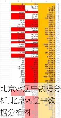 北京vs辽宁数据分析,北京vs辽宁数据分析图