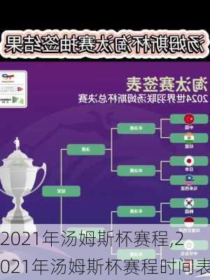 2021年汤姆斯杯赛程,2021年汤姆斯杯赛程时间表