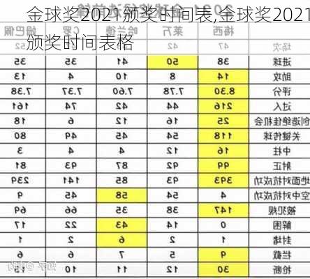 金球奖2021颁奖时间表,金球奖2021颁奖时间表格