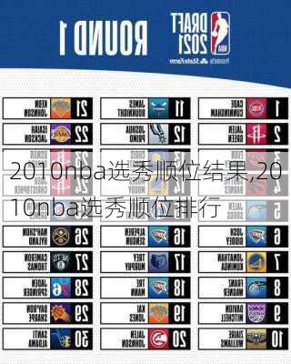 2010nba选秀顺位结果,2010nba选秀顺位排行