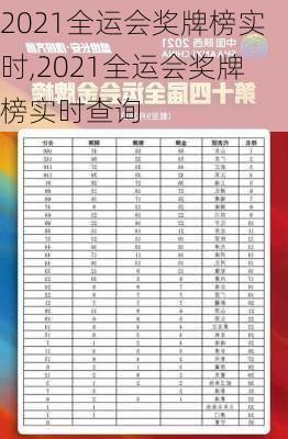 2021全运会奖牌榜实时,2021全运会奖牌榜实时查询