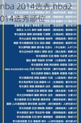 nba 2014选秀,nba2014选秀顺位