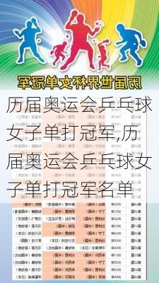 历届奥运会乒乓球女子单打冠军,历届奥运会乒乓球女子单打冠军名单