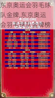 东京奥运会羽毛球队金牌,东京奥运会羽毛球队金牌榜