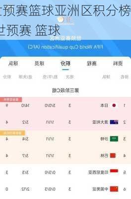 世预赛篮球亚洲区积分榜,世预赛 篮球