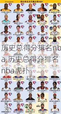 历史总得分排名nba,历史总得分排名nba虎扑