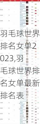 羽毛球世界排名女单2023,羽毛球世界排名女单最新排名表