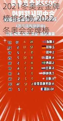 2021冬奥会金牌榜排名榜,2022冬奥会金牌榜