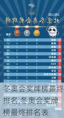 冬奥会奖牌榜最终排名,冬奥会奖牌榜最终排名表