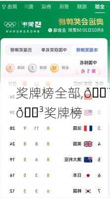 奖牌榜全部,🇨🇳奖牌榜