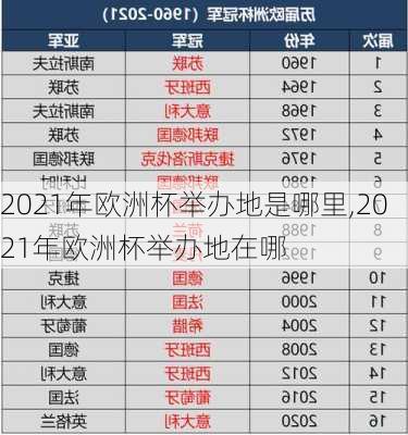 2021年欧洲杯举办地是哪里,2021年欧洲杯举办地在哪