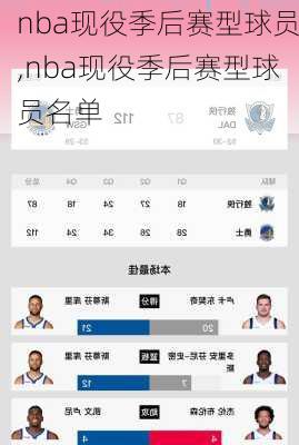nba现役季后赛型球员,nba现役季后赛型球员名单