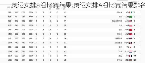 奥运女排a组比赛结果,奥运女排A组比赛结果排名