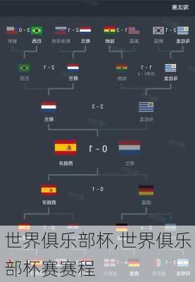 世界俱乐部杯,世界俱乐部杯赛赛程