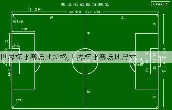 世界杯比赛场地规格,世界杯比赛场地尺寸