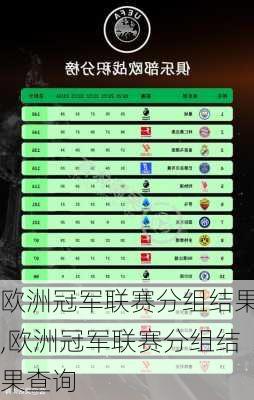欧洲冠军联赛分组结果,欧洲冠军联赛分组结果查询