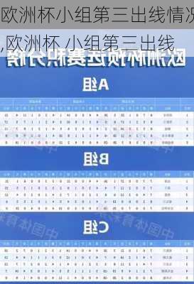欧洲杯小组第三出线情况,欧洲杯 小组第三出线