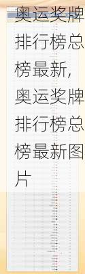 奥运奖牌排行榜总榜最新,奥运奖牌排行榜总榜最新图片