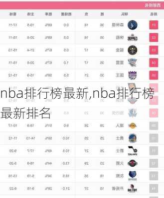 nba排行榜最新,nba排行榜最新排名
