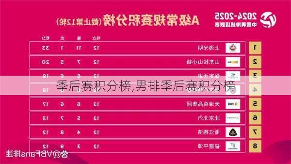 季后赛积分榜,男排季后赛积分榜