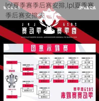 lpl夏季赛季后赛安排,lpl夏季赛季后赛安排表