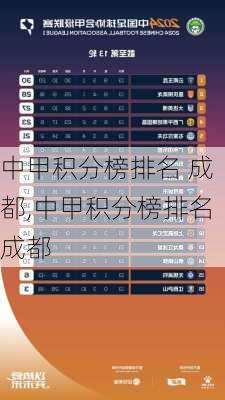 中甲积分榜排名 成都,中甲积分榜排名成都