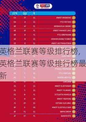英格兰联赛等级排行榜,英格兰联赛等级排行榜最新