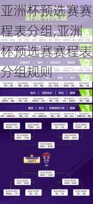 亚洲杯预选赛赛程表分组,亚洲杯预选赛赛程表分组规则