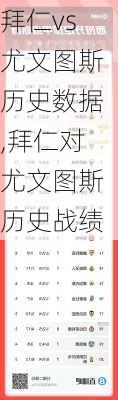 拜仁vs尤文图斯历史数据,拜仁对尤文图斯历史战绩