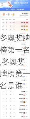 冬奥奖牌榜第一名,冬奥奖牌榜第一名是谁