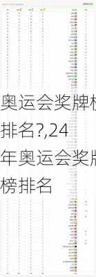 奥运会奖牌榜排名?,24年奥运会奖牌榜排名