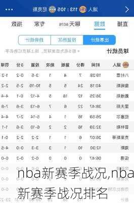 nba新赛季战况,nba新赛季战况排名