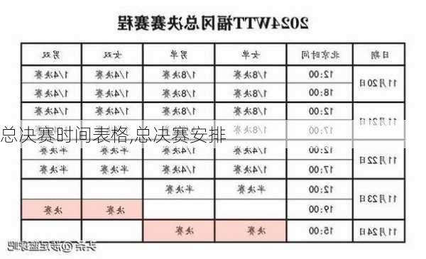 总决赛时间表格,总决赛安排