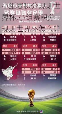小组赛积分规则世界杯,小组赛积分规则世界杯怎么算