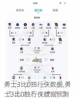 勇士3比0独行侠数据,勇士3比0独行侠数据预测