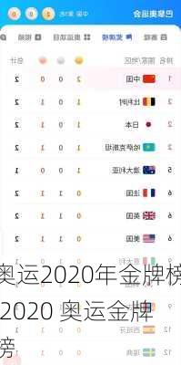奥运2020年金牌榜,2020 奥运金牌榜